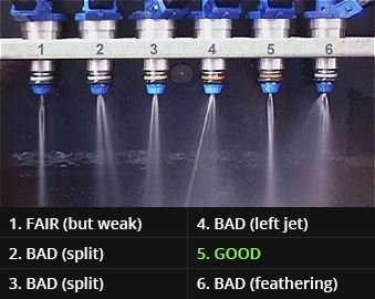 Comprehensive Injector CLEANING And TESTING