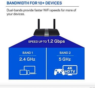 Amazon Tested Linksys Dual-Band WiFi Router AC1200