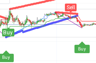 Forexsignal
