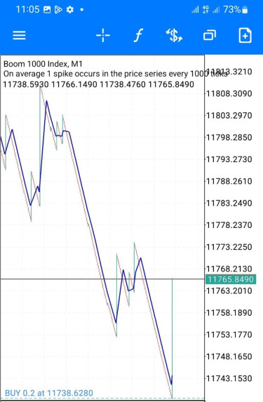 Forex Trading