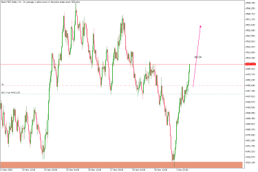 Forex Trading