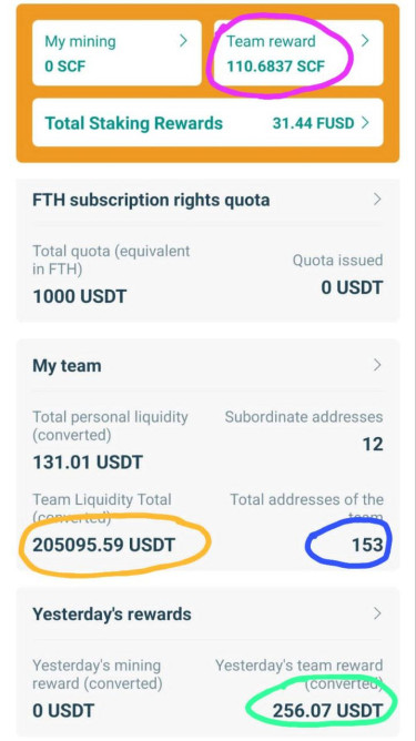 Earn Up To 1.4% Daily 
