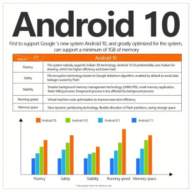 Android TV Box
