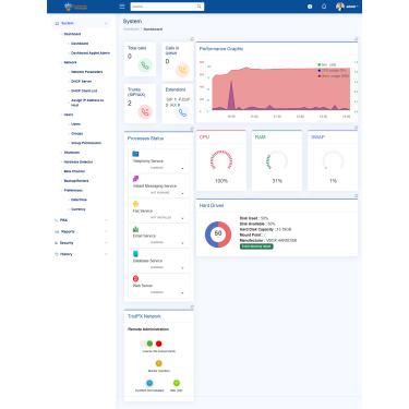 Powerful Asterisk PBX – Control Your Telephony