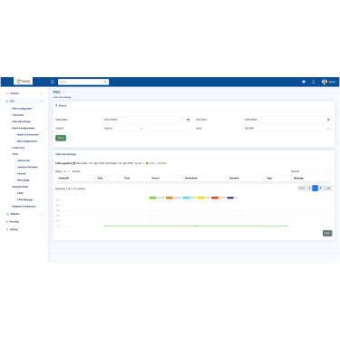 Powerful Asterisk PBX – Control Your Telephony