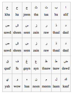Arabic + French Lessons Schools Online