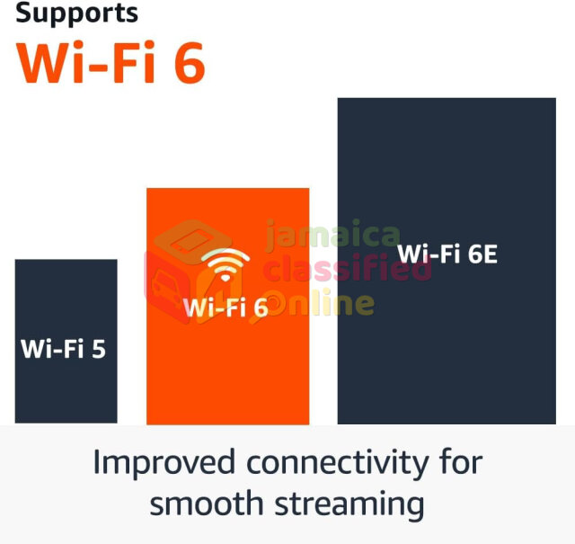 Amazon Fire TV Stick 4K (newest Model)  Comes Wit