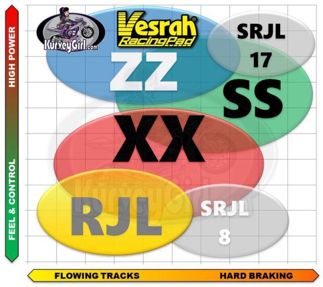 Vesrah SRJL17 Motorcycle Brake Pads