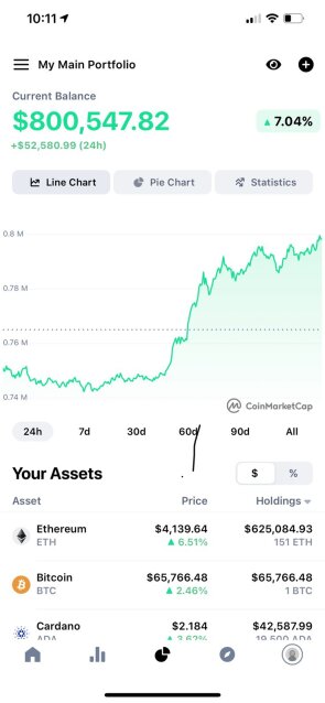 Unlock Your Financial Success!?