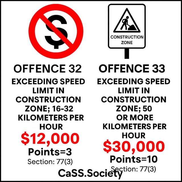 Learn The Road Traffic ? Act & It's 130+ Offences Legal Services Island Wide| Worldwide | Online