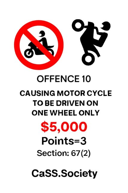 Learn The Road Traffic ? Act & It's 130+ Offences