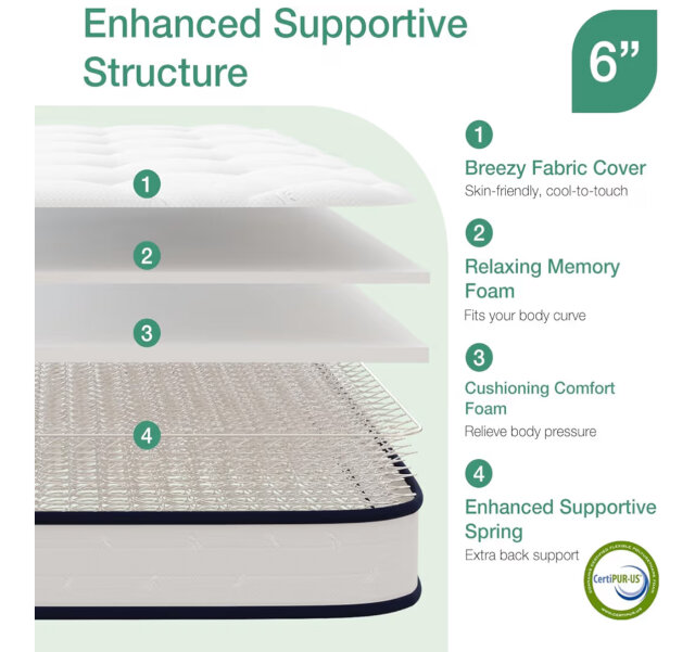 Novilla 6 Inch Twin Mattress,Hybrid Mattresses