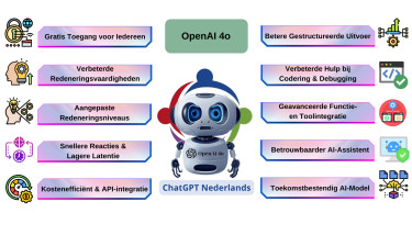 Hoe ChatGPT Nederlands Privacy En Transparanti Houses Way Tree