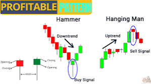 Online Trading