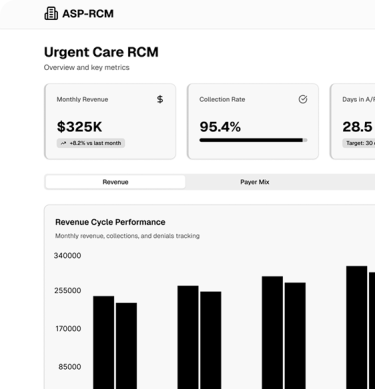 Best Revenue Cycle Management For Urgent Care Offices Dallas