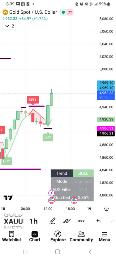 Tool For Trading. You Will Never Lose In Trading  Tools Sam Sharpe Square