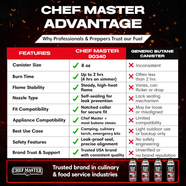 Chef Master Butane Gas 12 X 8oz 