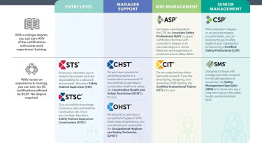 Buy OSHA, NEBOSH, BCSP, And Safety Certifications 