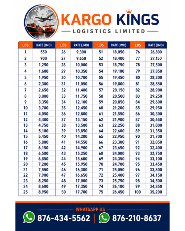 Shipping Services Other Market Kingston