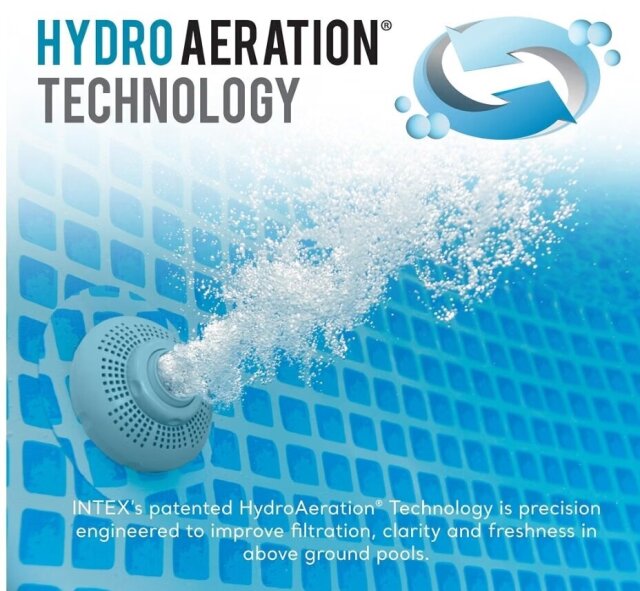 Above Ground POOL - Round 16 Ft - USED