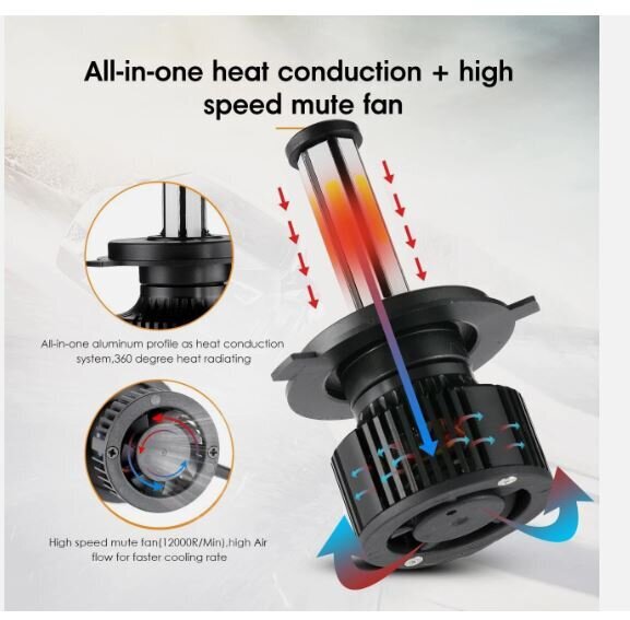6-sides H4 9003 LED Headlight Bulb