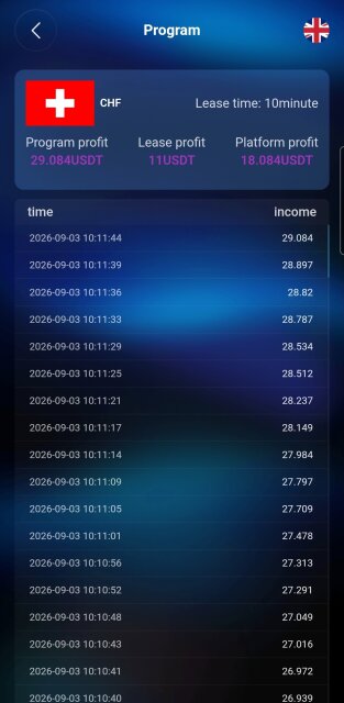 FOREX QUANTITATIVE TRADING (FQT) ONLINE EMPLOYMENT