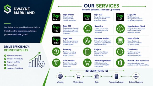 Software Services For Sage,300,CRM,Intacct,etc Software Development Kingston