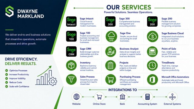 Software Services For Sage,300,CRM,Intacct,etc Software Development Kingston