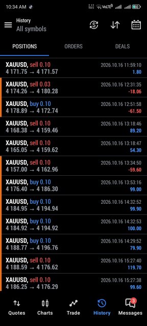 Automated Forex Trading Software - 1 Bedroom